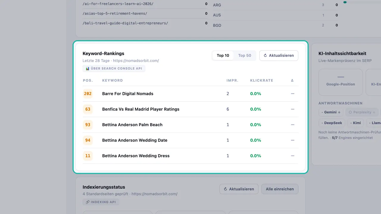 Hervorgehobene Karte der Keyword-Rankings mit den Spalten Position, Keyword, Impressionen und Klickrate sowie den Filtern Top 10 / Top 50