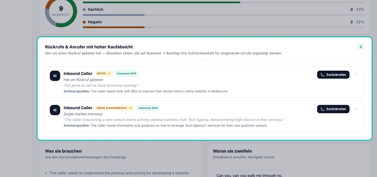 Hervorgehobene Liste von Rückrufen und Anrufern mit hoher Kaufabsicht mit Interessens-Scores, Pain Points und Zurückrufen-Schaltflächen