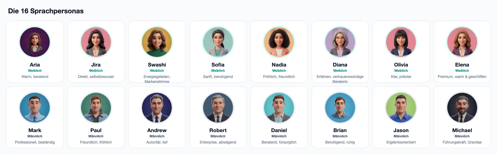 Die 16 Swashi-Sprachpersonas: Aria, Jira, Swashi, Sofia, Nadia, Diana, Olivia und Elena (weiblich); Mark, Paul, Andrew, Robert, Daniel, Brian, Jason und Michael (männlich), jeweils mit ihrem Sprechton