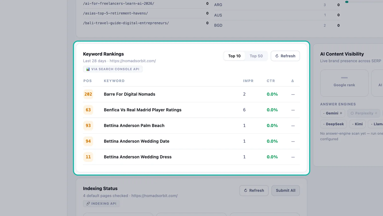 Keyword Rankings card highlighted with position, keyword, impressions and CTR columns and Top 10 / Top 50 filters