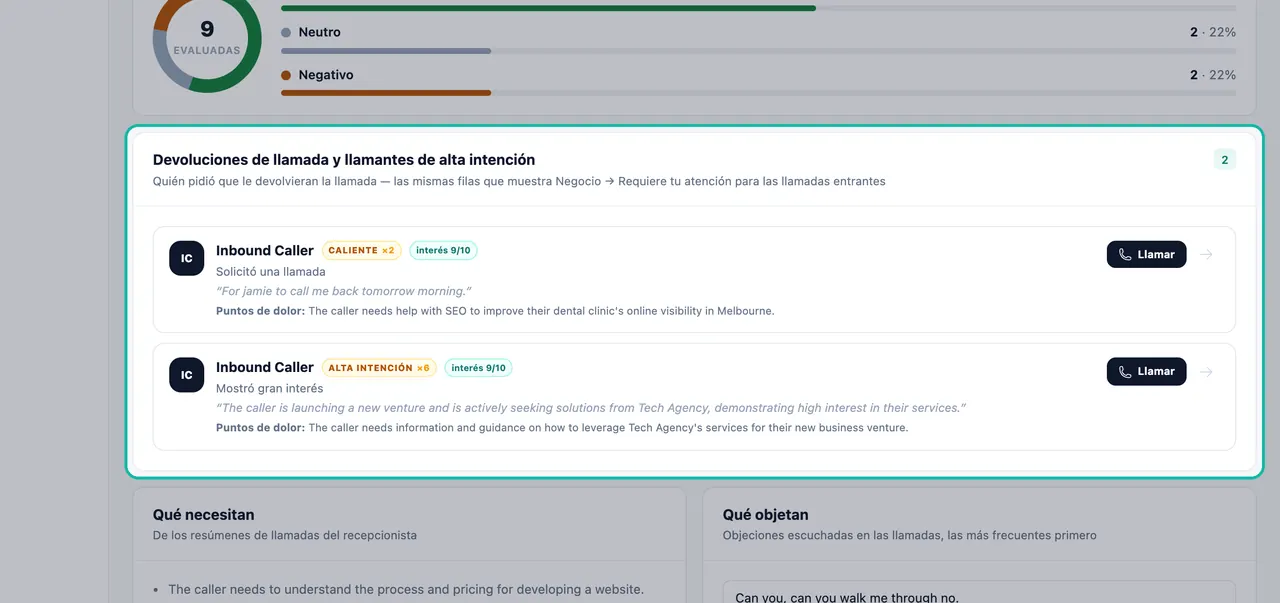 Lista de rellamadas y llamantes de alta intención destacada con puntuaciones de interés, puntos de dolor y botones Llamar