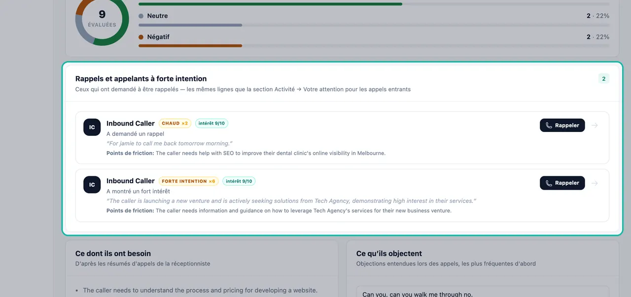 Liste Rappels et appelants à forte intention en surbrillance avec les scores d'intérêt, les difficultés et les boutons Rappeler