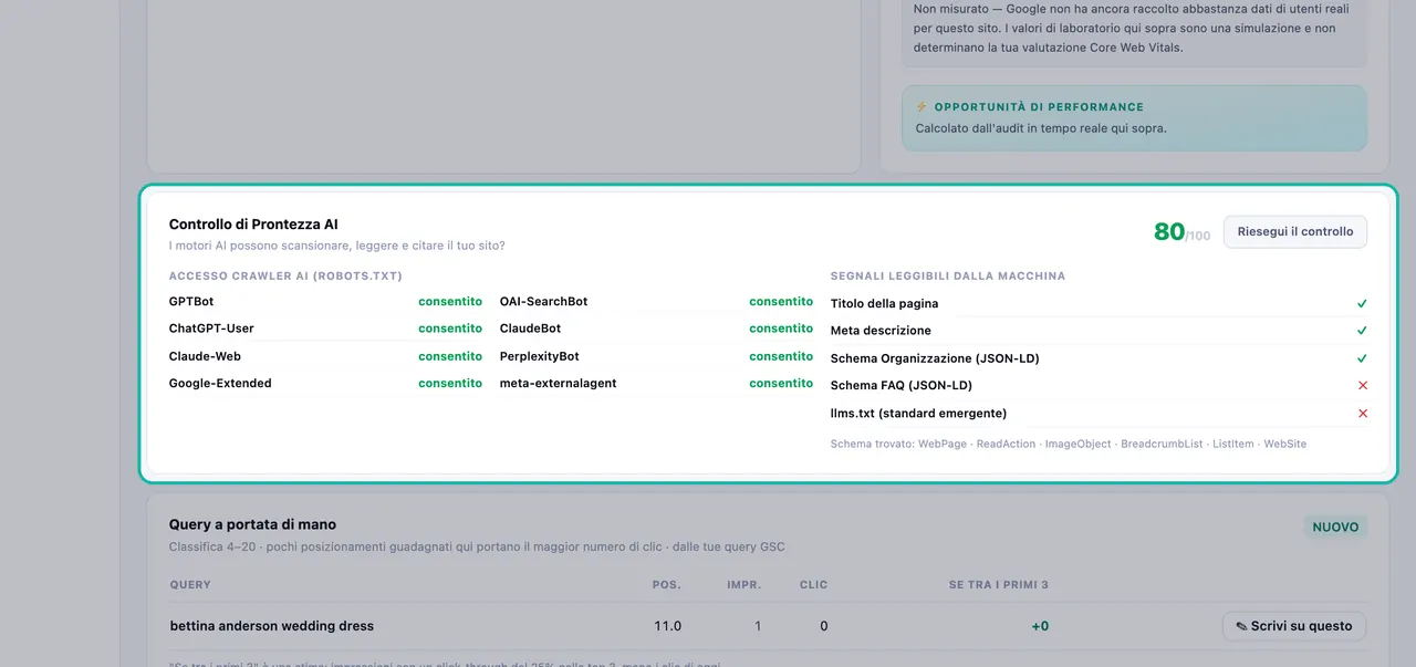Scheda del Controllo di Prontezza AI con un punteggio di 80 su 100, che elenca i crawler IA consentiti nel file robots.txt e i segnali leggibili dalle macchine trovati o mancanti