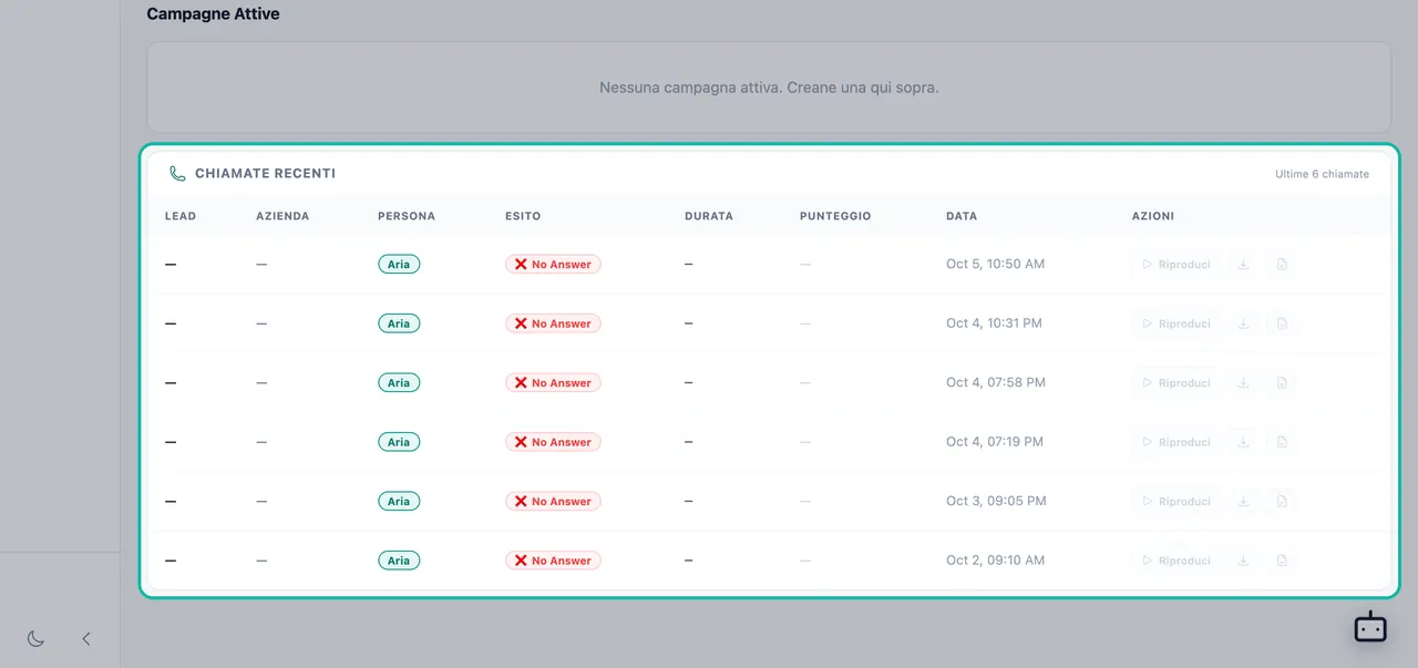 Recent Calls table highlighted with lead, business, persona, outcome, duration, score, date and actions columns