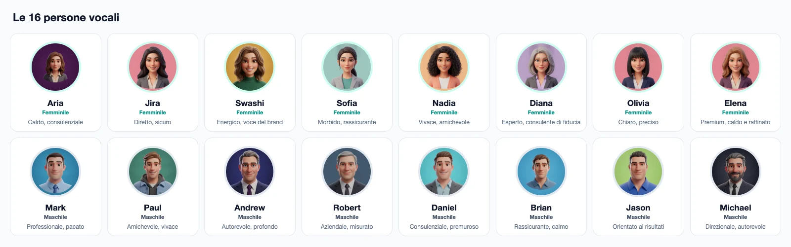 Le 16 persone vocali di Swashi: Aria, Jira, Swashi, Sofia, Nadia, Diana, Olivia ed Elena (femminili); Mark, Paul, Andrew, Robert, Daniel, Brian, Jason e Michael (maschili), ognuna con il proprio tono di conversazione