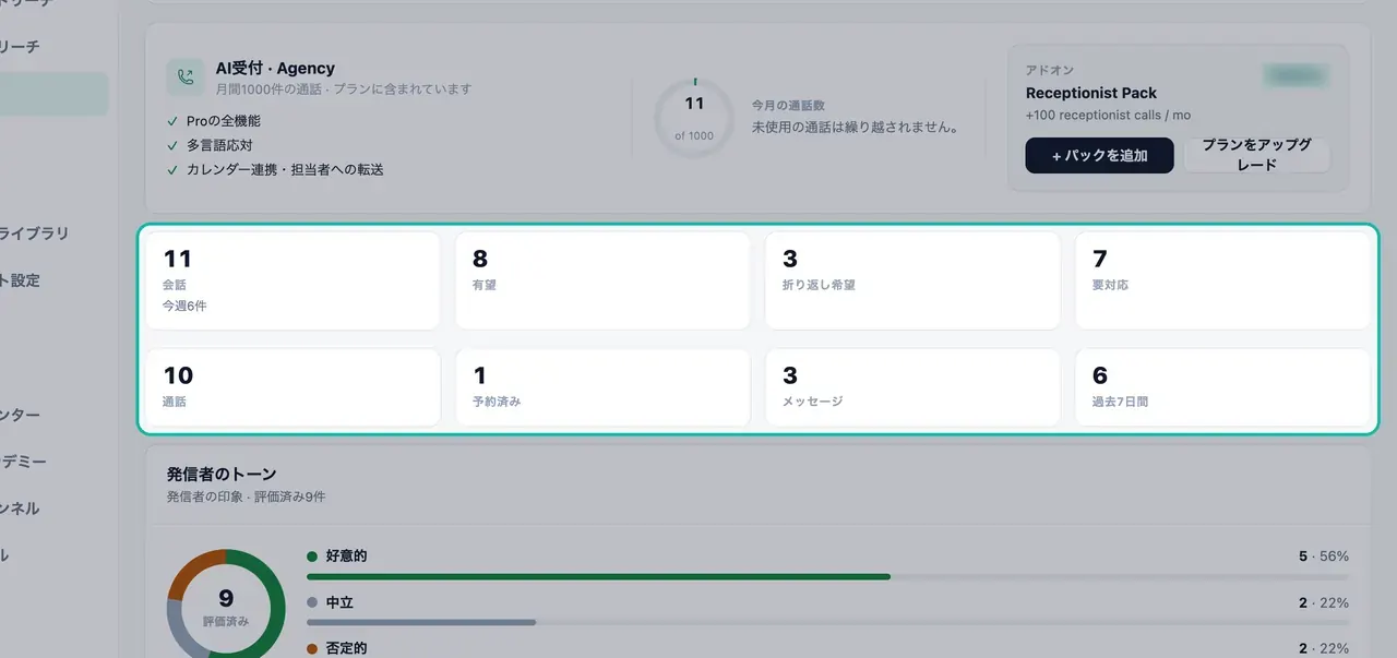 週次カウンターの強調表示:会話、有望、折り返し希望、要対応、通話、予約、メッセージ、過去7日間