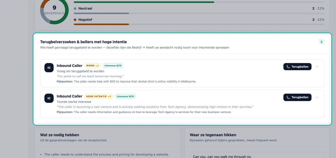 Lijst met terugbelverzoeken en bellers met hoge intentie uitgelicht met interessescores, pijnpunten en Terugbellen-knoppen
