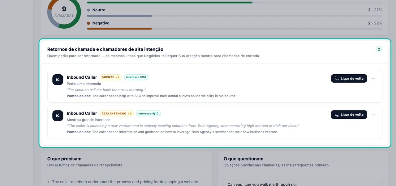 Lista Retornos de chamada e chamadores de alta intenção destacada com pontuações de interesse, dores e botões Ligar de volta