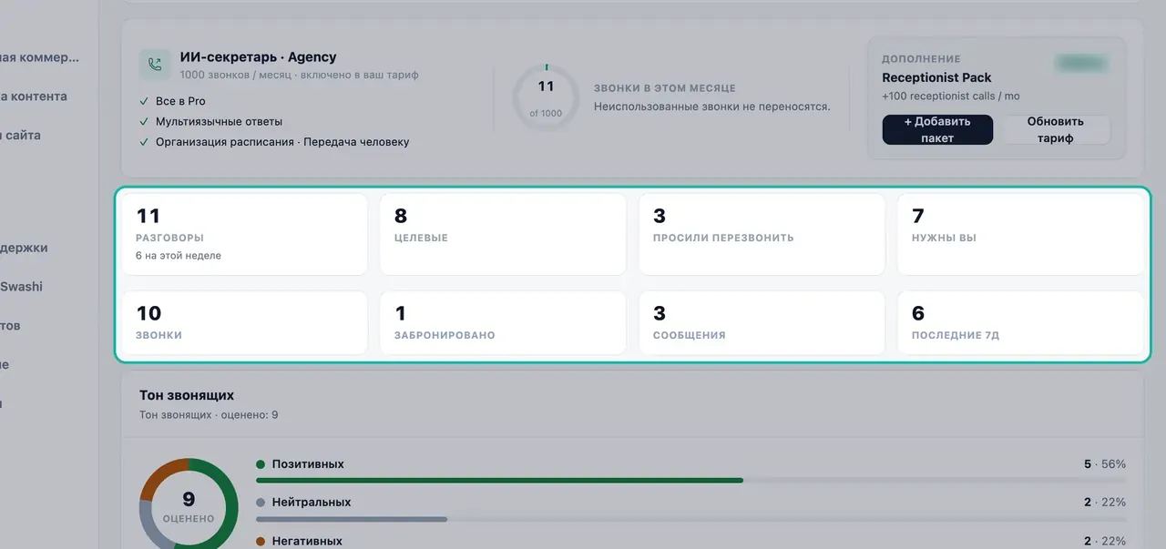 Выделенные еженедельные счетчики: Разговоры, Целевые, Просили перезвонить, Нужны вы, Звонки, Записано, Сообщения и За последние 7 дней