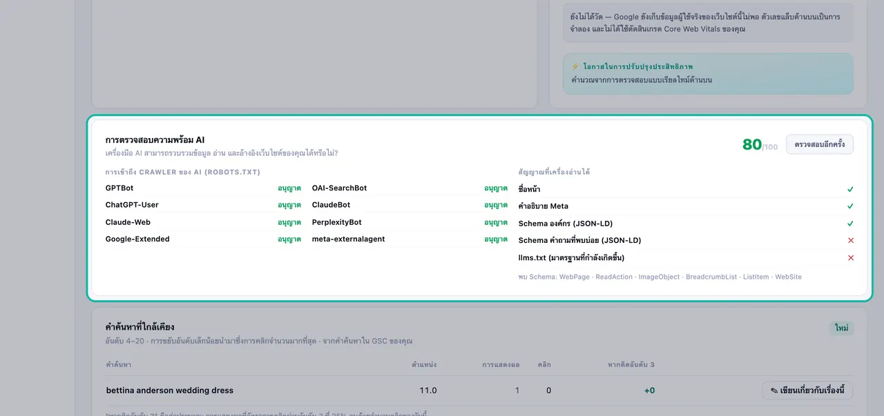 การ์ดการตรวจสอบความพร้อม AI ได้คะแนน 80 จาก 100 แสดงรายการโปรแกรมรวบรวมข้อมูล AI ที่อนุญาตใน robots.txt และสัญญาณที่เครื่องอ่านได้ซึ่งพบหรือหายไป