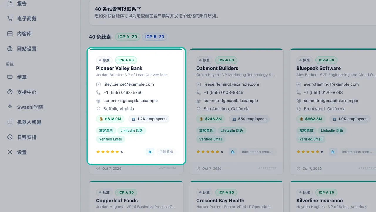 高亮显示的线索卡片,展示了 ICP-A 80 徽章、决策者、带绿色对勾的 example.com 邮箱、555 电话号码、网站、收入、团队规模和标签