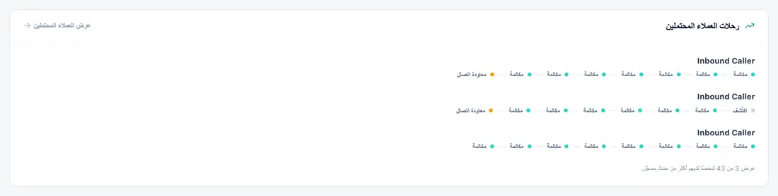 مسار كل عميل محتمل