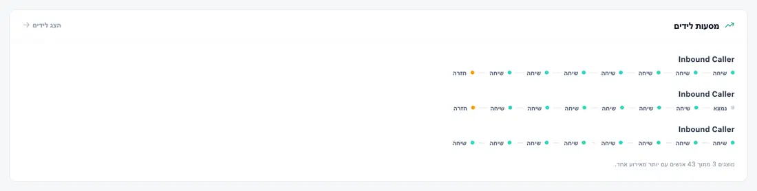 המסלול של כל ליד