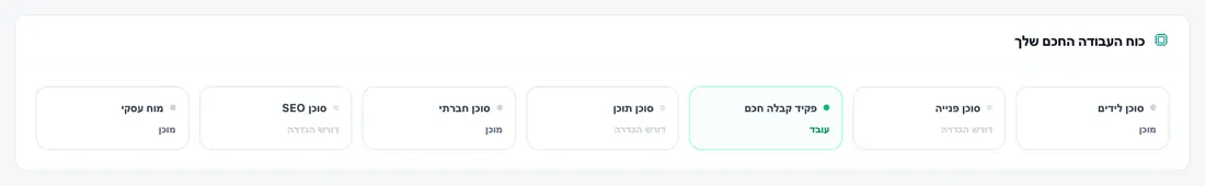 צוות ה-AI שלכם