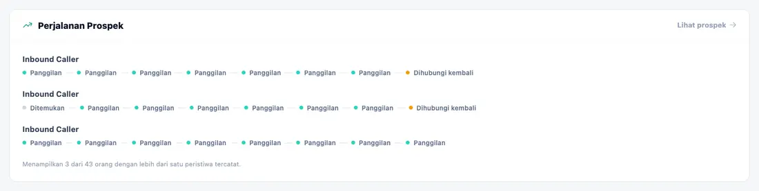 Jejak setiap prospek