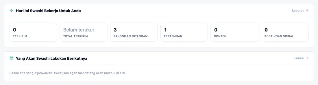 Apa yang dikerjakan Swashi, dan apa berikutnya
