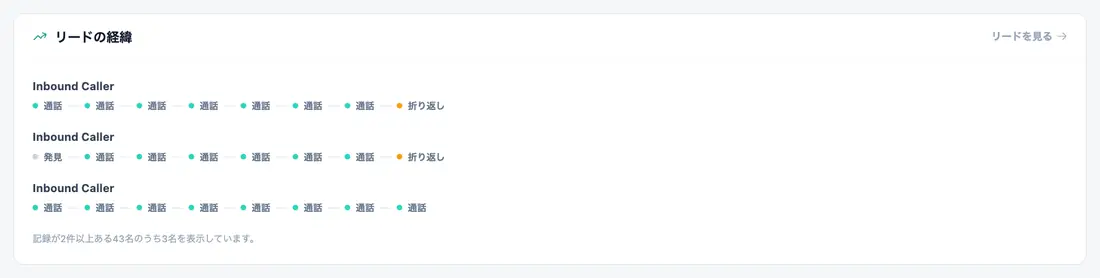 見込み客ごとの道のり