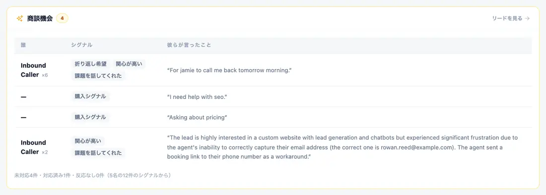 商機を、根拠とともに