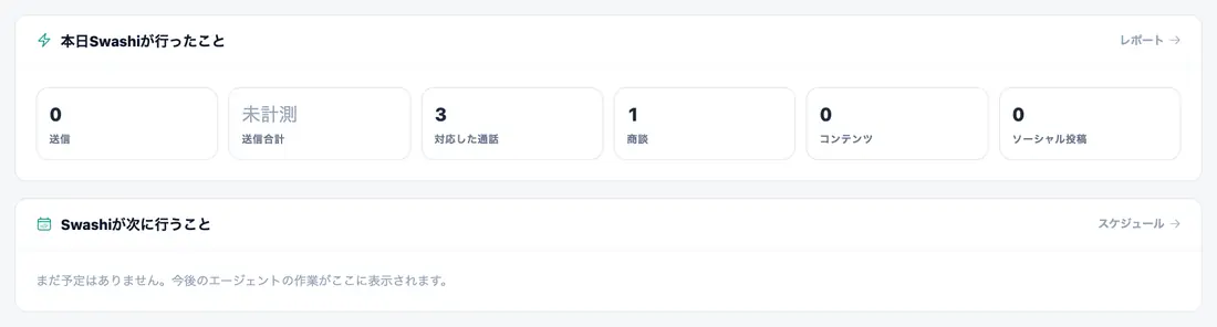 Swashiがしたこと、次にすること