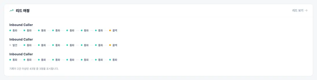 모든 리드의 여정