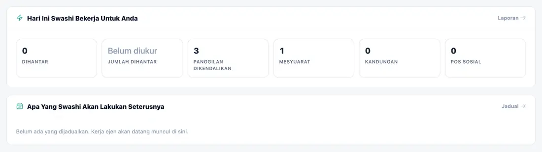 Apa yang Swashi lakukan, dan apa seterusnya