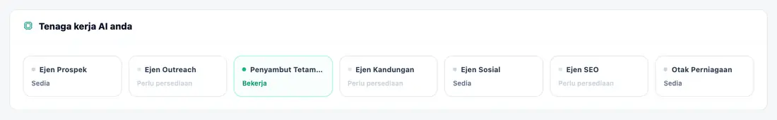 Pasukan AI anda