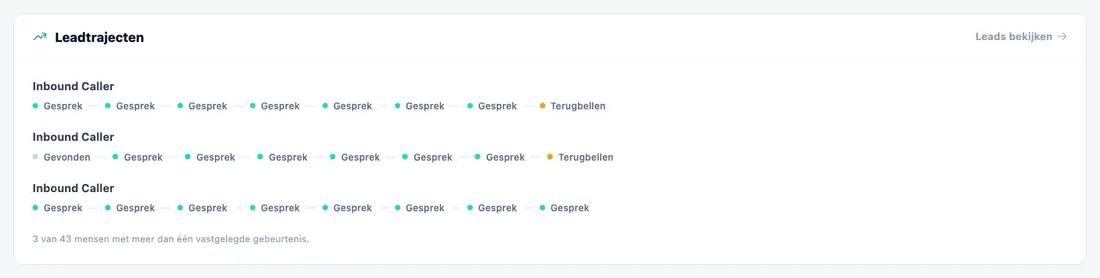Het pad van elke lead
