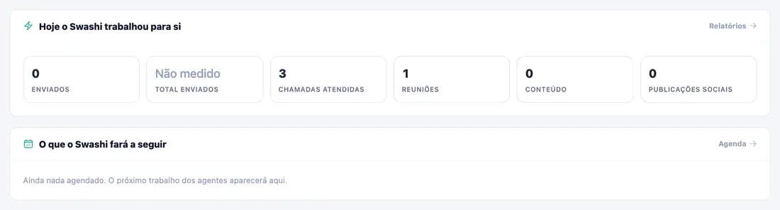 O que a Swashi fez e o que fará a seguir