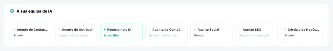 Sua equipe de IA