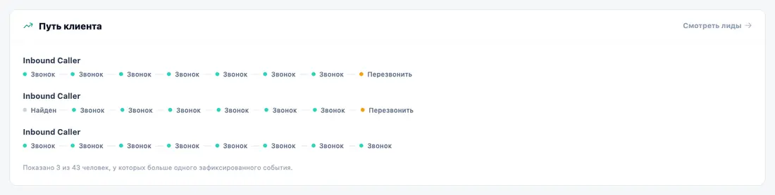 Путь каждого лида