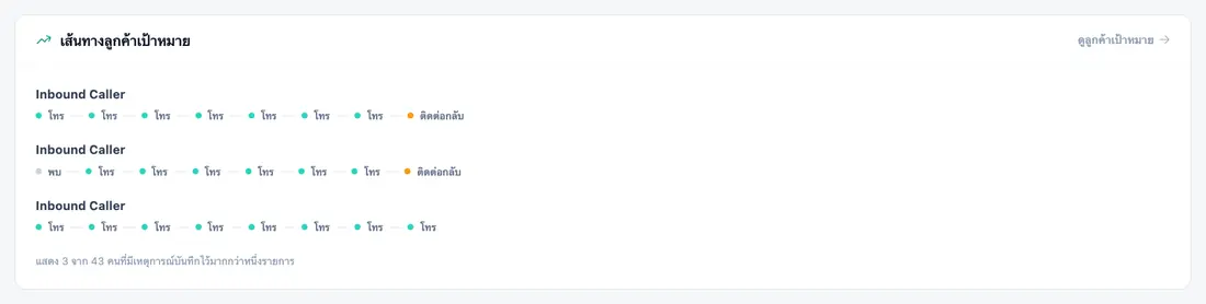 เส้นทางของทุกลีด