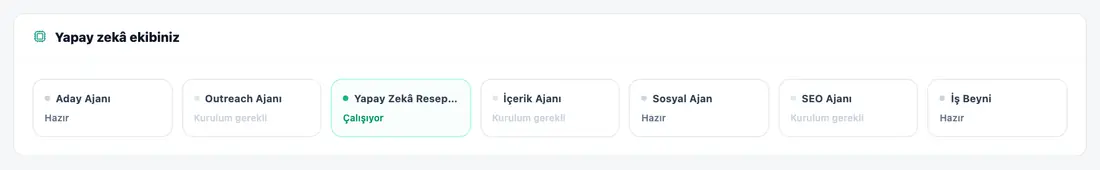 AI ekibiniz
