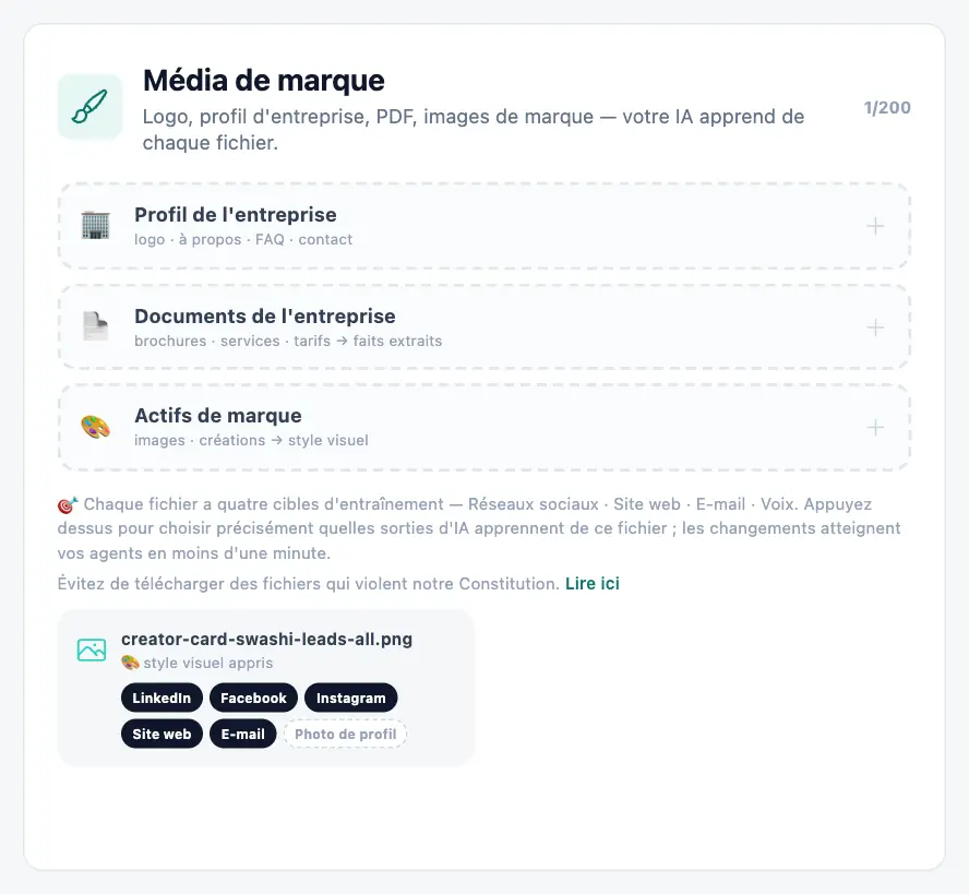 Il apprend à quoi ressemble votre marque.