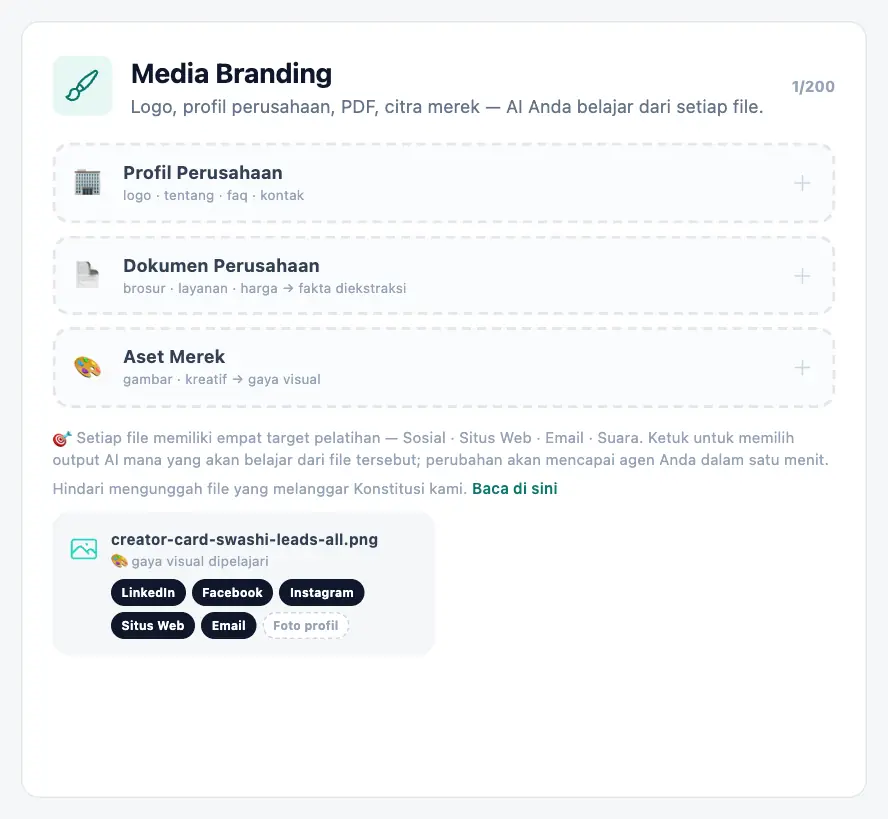 Ia mempelajari seperti apa brand Anda.