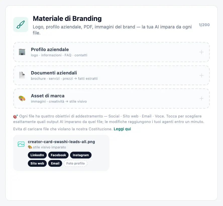 Impara com'è fatto il tuo brand.