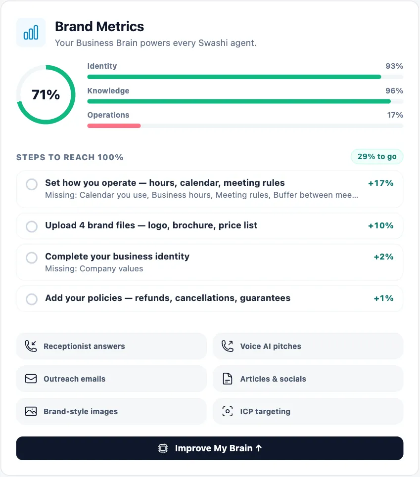 Brand Metrics: the Brain health score, the steps to reach 100% and the agents the Brain powers
