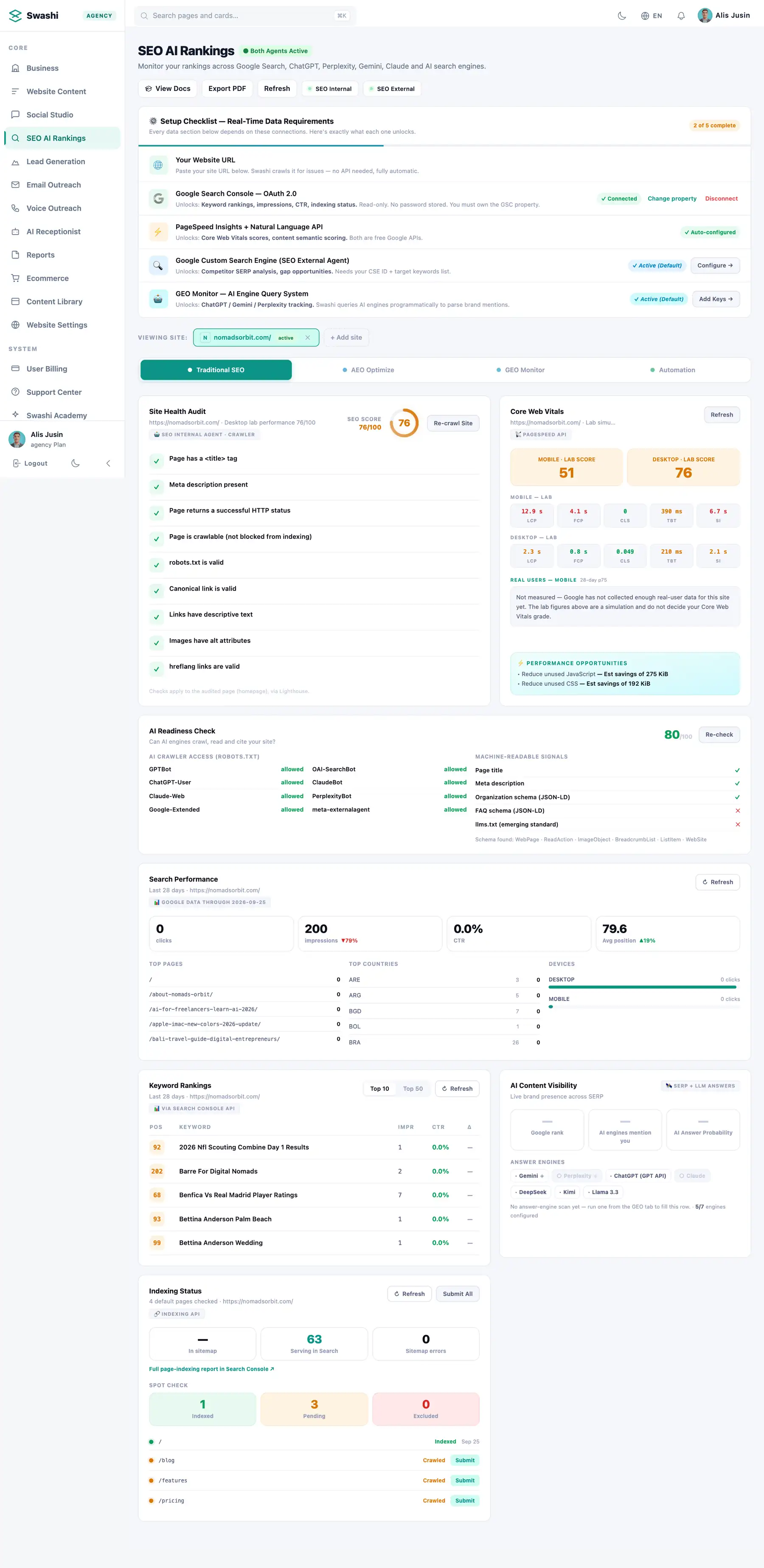 Site health audit, scored out of 100
